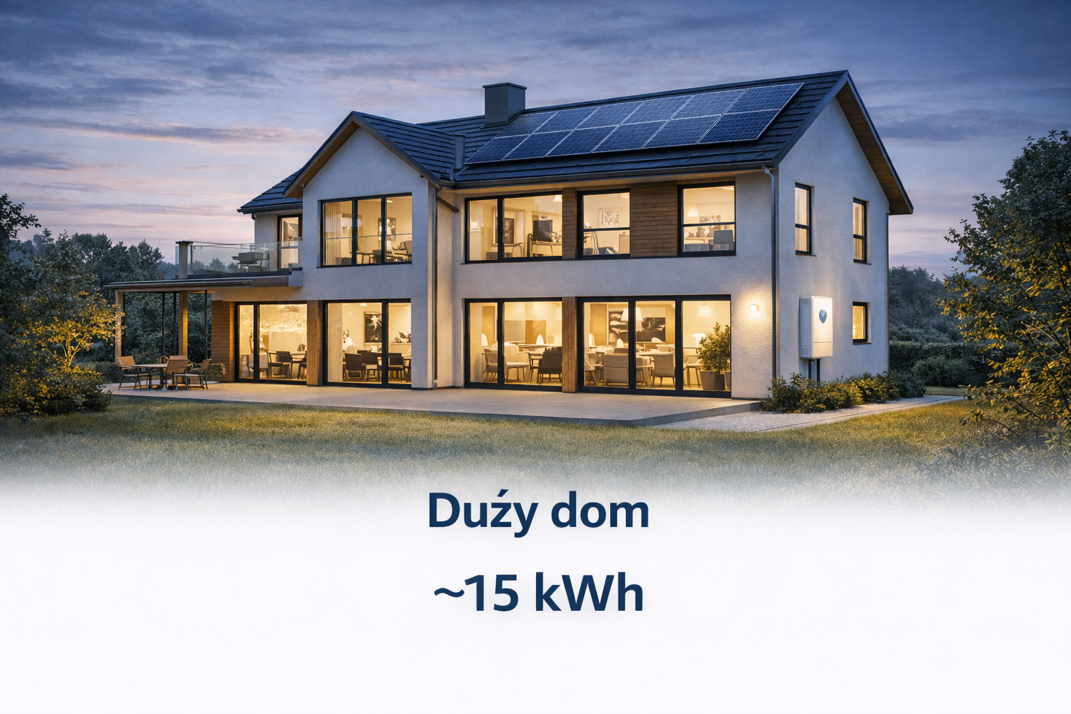 Duży dom – orientacyjnie około 15 kWh