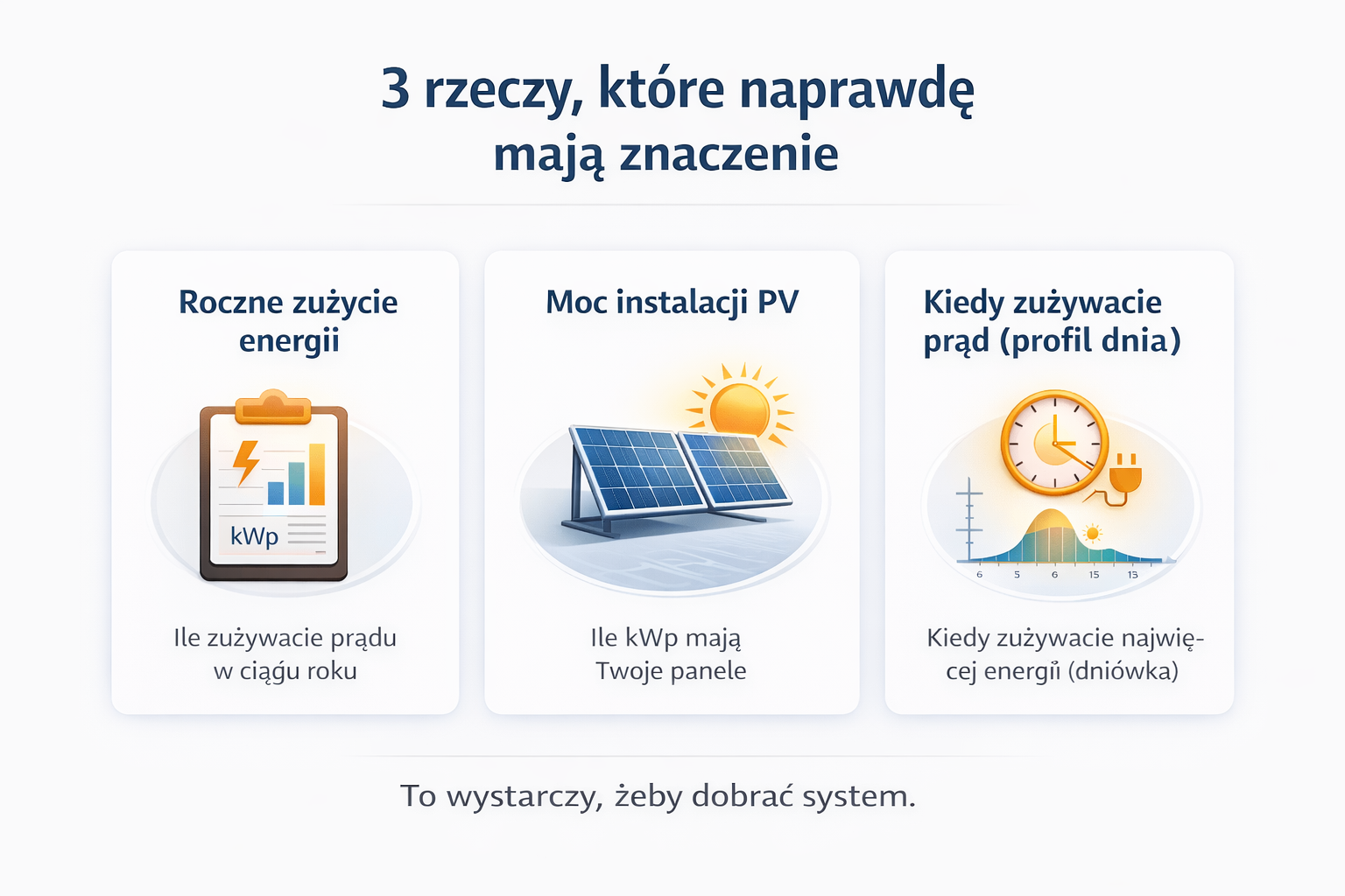 Roczne zużycie energii